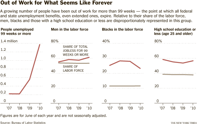 unemployment graphic