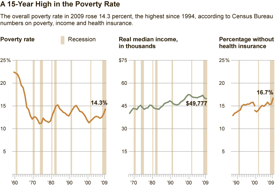poverty graphic 1