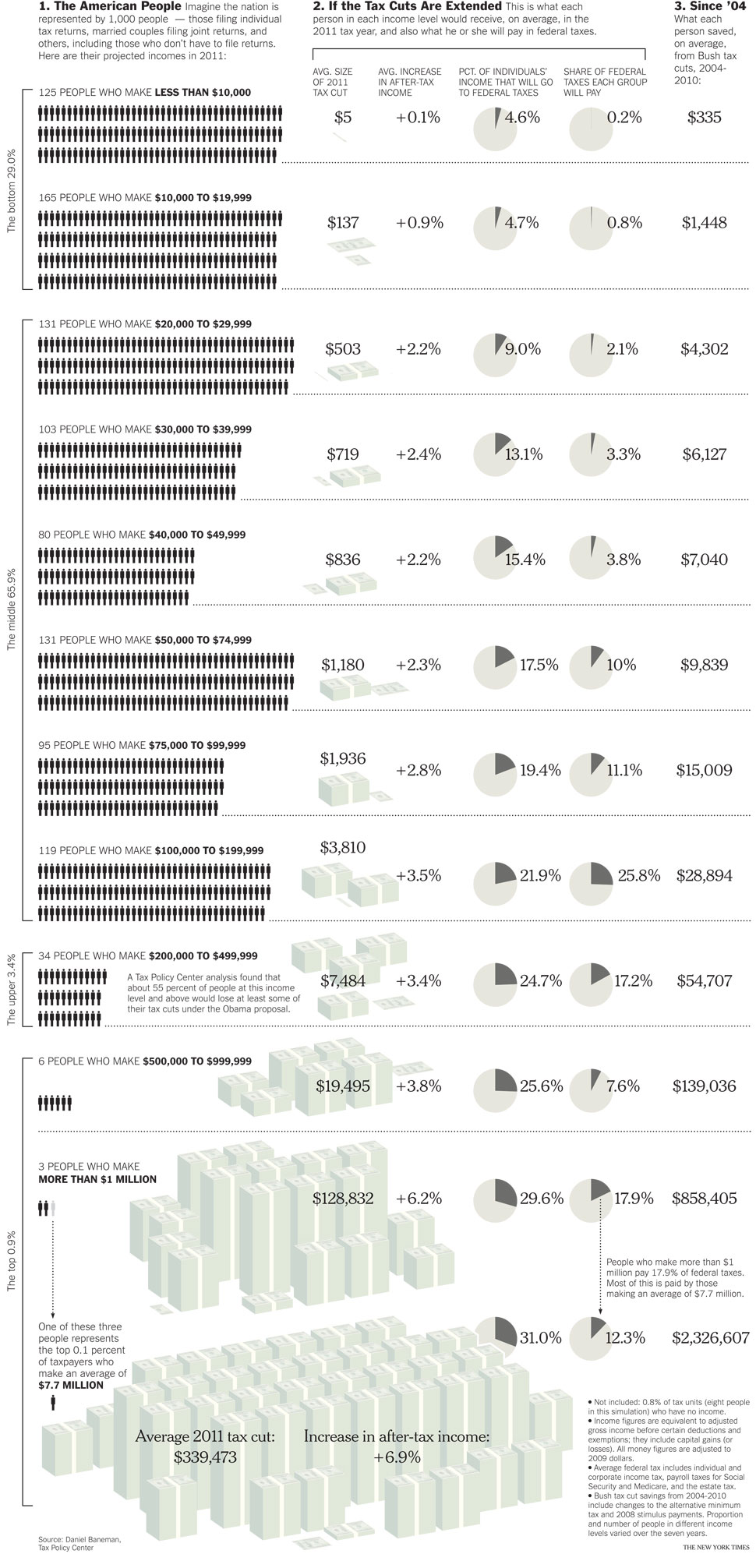 your coming tax cut