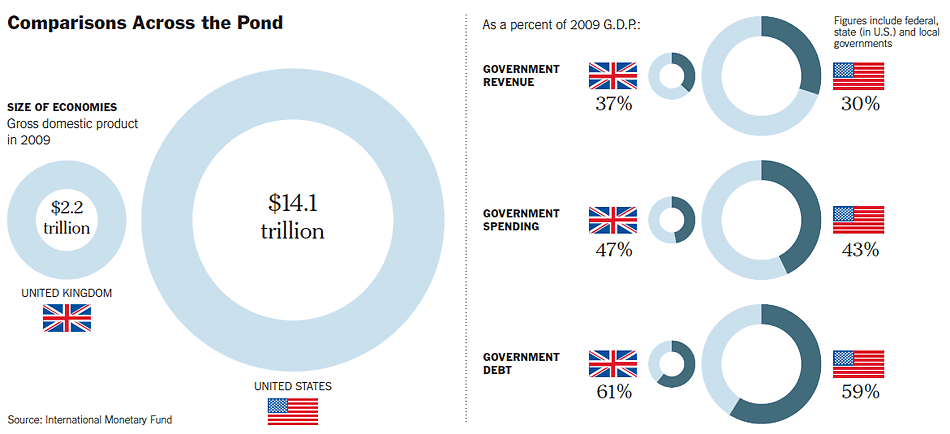 british economy