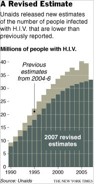 HIV 2007.jpg (23828 bytes)