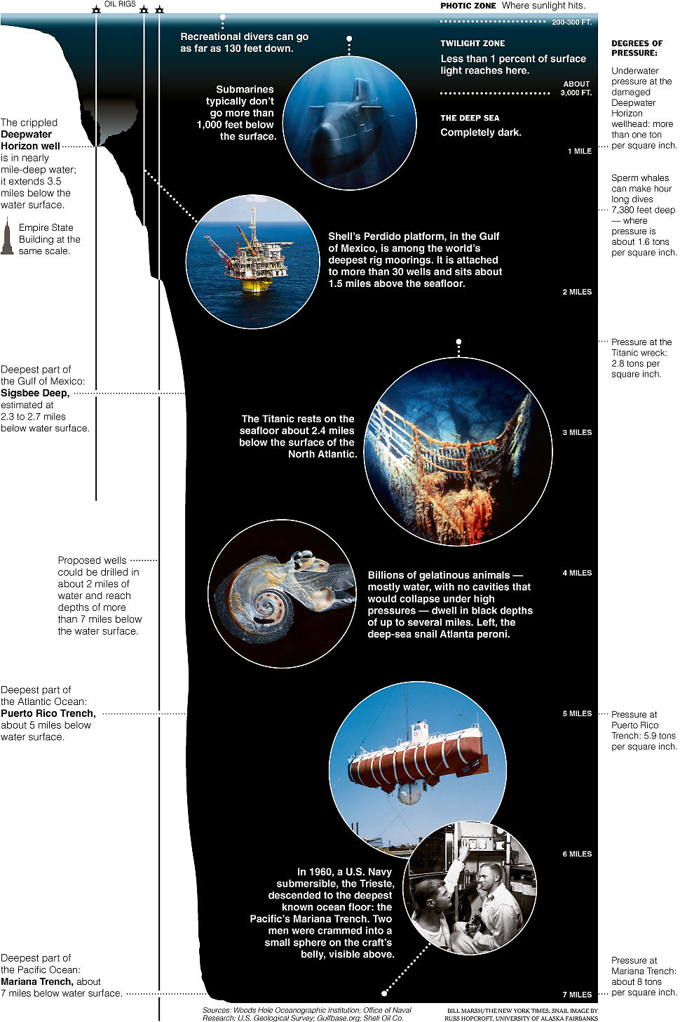 a tour of the world's depths