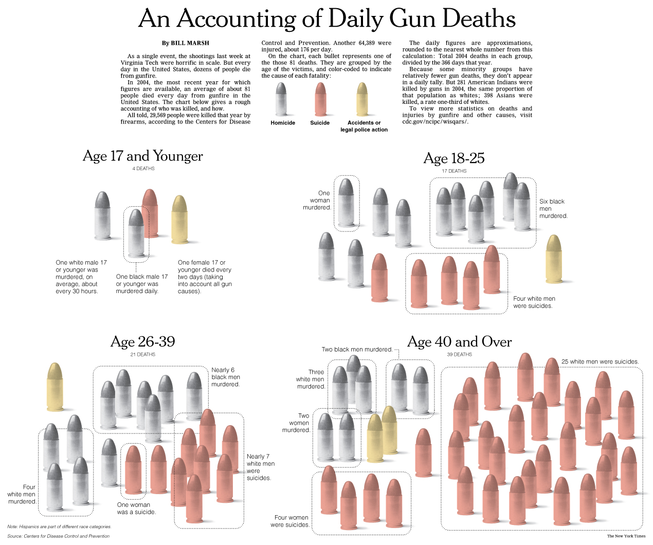 accounting of daily gun deaths.jpg (505418 bytes)