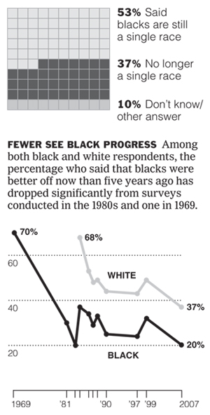 black americans graphic.jpg (76362 bytes)