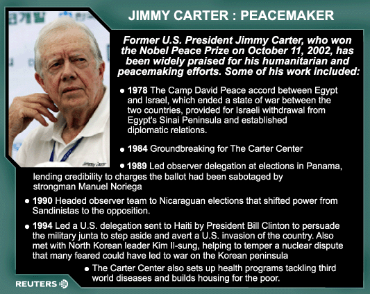 Image result for former president jimmy carter wins nobel peace prize