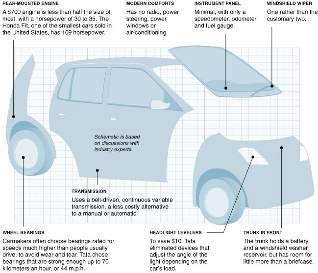 cheapest car graphic.jpg (78717 bytes)