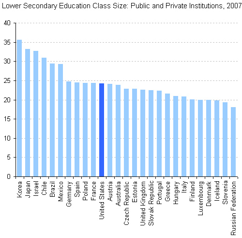 class size 1