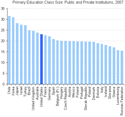 class size