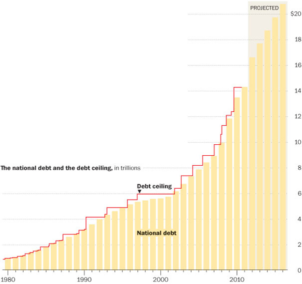 Special Reports The Debt Ceiling What Is It