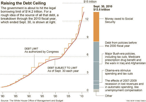 debt celing