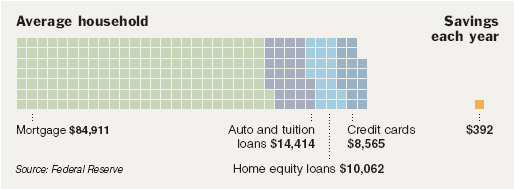 debt trap graphic1