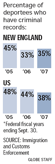 deportation immigrants.bmp (94706 bytes)