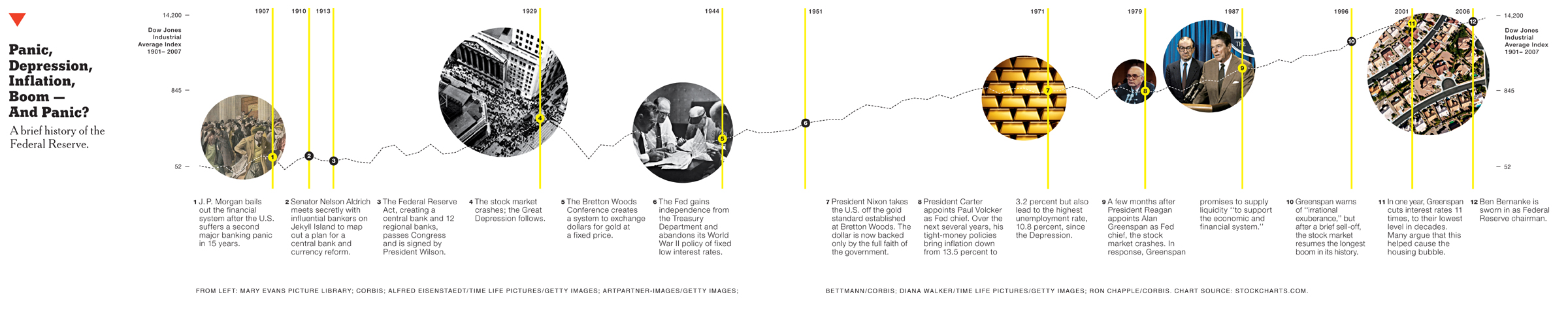 economy graphic.jpg (413248 bytes)