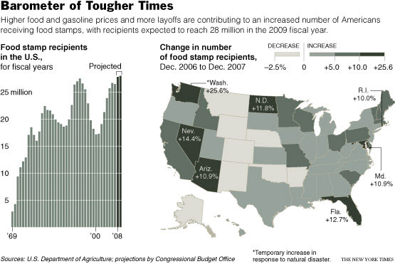 foodstamps_graphs.jpg (45995 bytes)