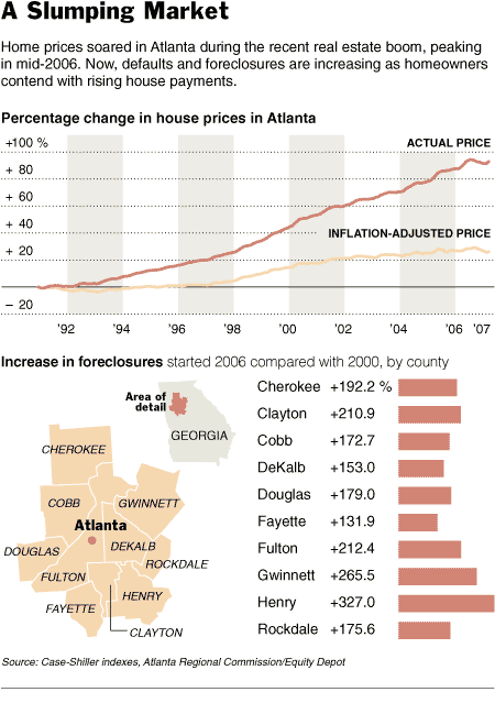 foreclosures gra atltanta.gif (27954 bytes)