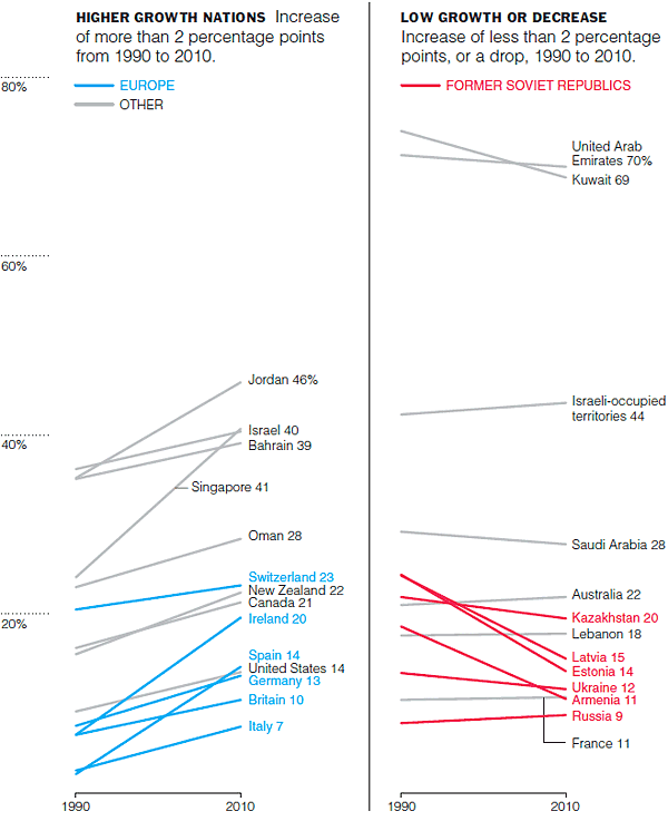 global migration1