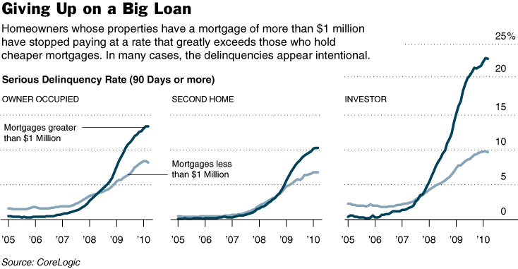 graphic foreclosure