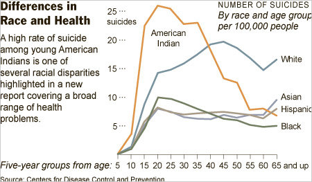 graphic health 1