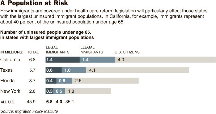 graphic immigrant1