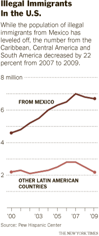 graphic immigration