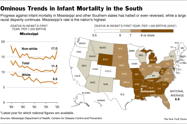 graphic mortality.gif (34771 bytes)