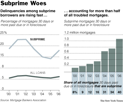 grapic subprime.gif (17529 bytes)