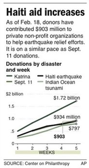 haiti aid1