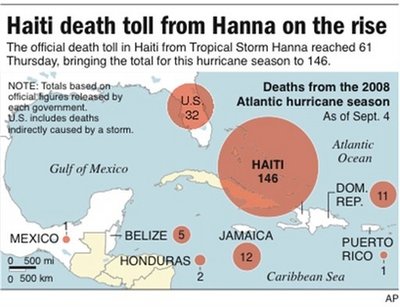 haiti cyclone4