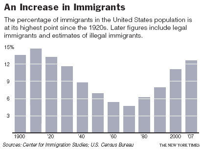 immigration graphic 2.jpg (27626 bytes)