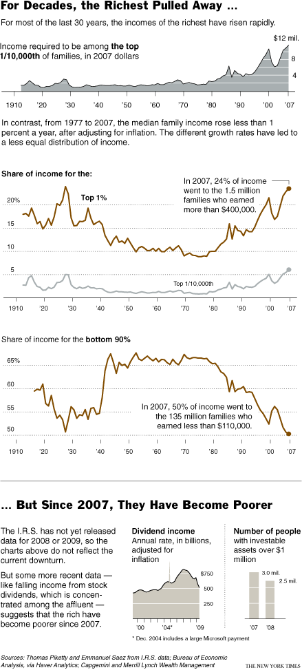 inequality graphic