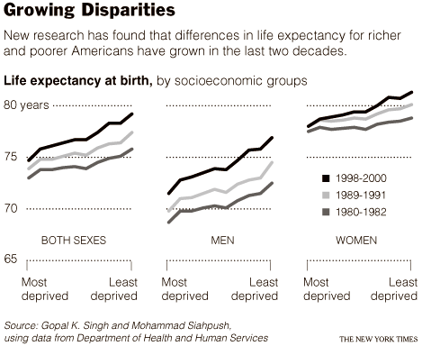 life expectancy graphic.gif (17304 bytes)