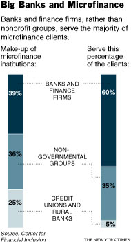 micro loan graphic1