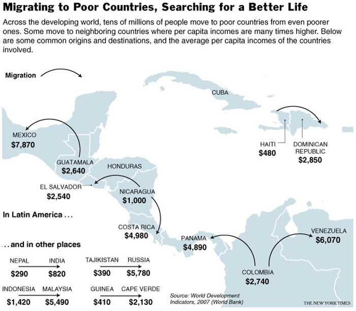 migration graphic.jpg (76313 bytes)