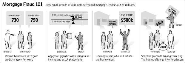 mortgage fraud 101.gif (29132 bytes)