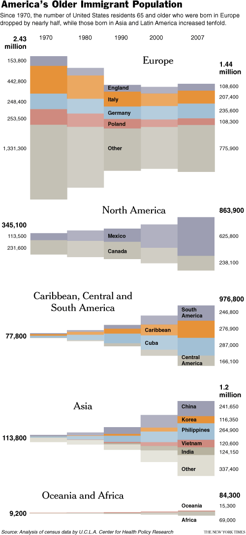 old immigrant graphic