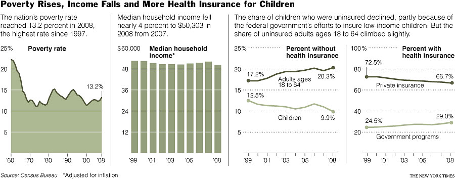 poverty rate