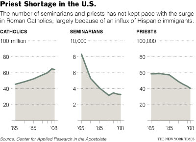 priest shortage1