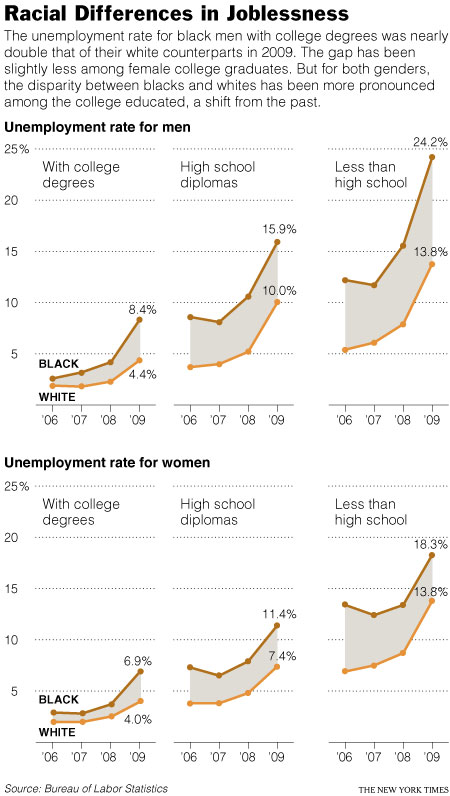 racial graphic 1