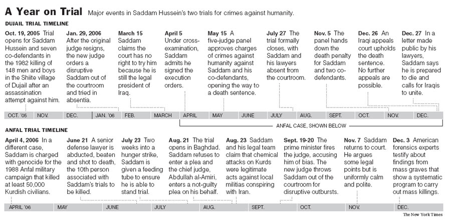 saddam trial.jpg (106624 bytes)