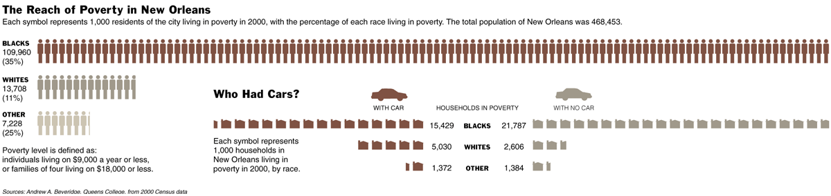 the reach of poverty in new orleans.gif (61561 bytes)