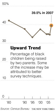 black families