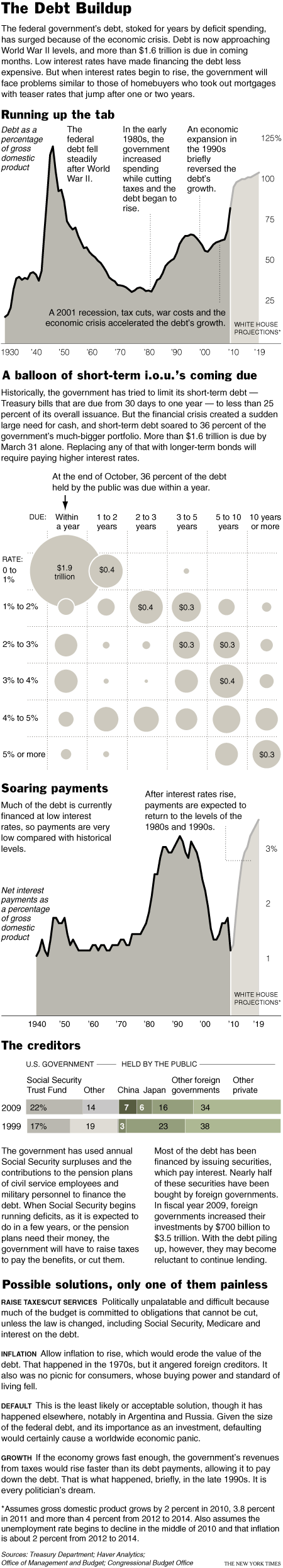 us debt payment 1